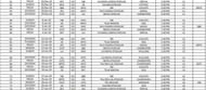 Gameweek 11 to 15